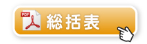 総括表